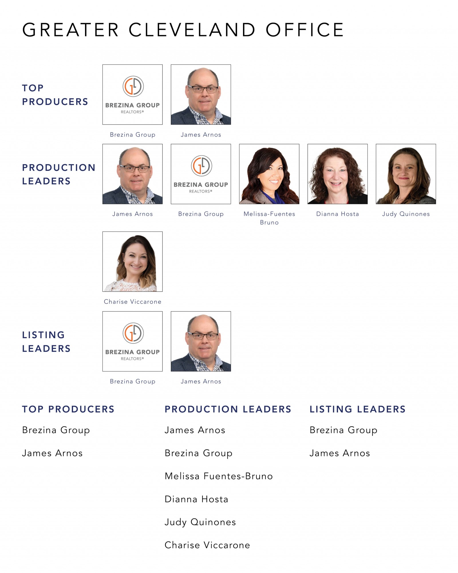 July 2021 Top Producers - Greater Cleveland, OH - Cutler Real Estate